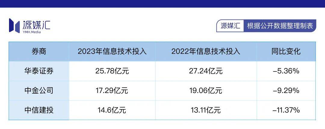 华泰证券入了DeepSeek的法眼