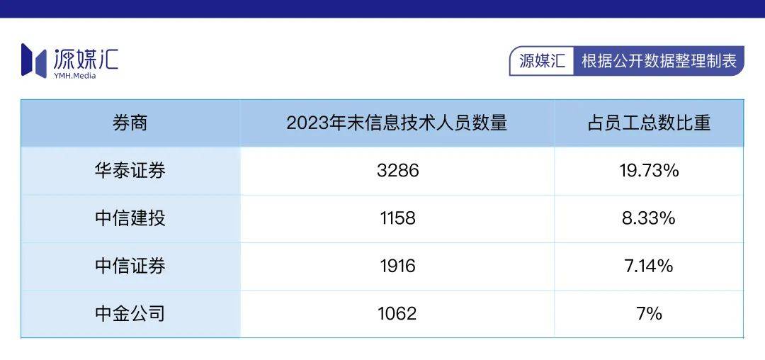 华泰证券入了DeepSeek的法眼