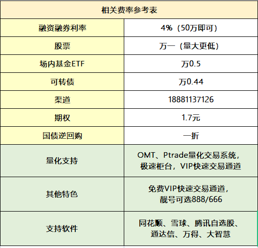 港股通交易佣金如何降低？最低是多少？