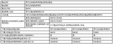 易方达纯债债券型证券投资 基金分红公告