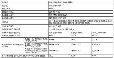 易方达纯债债券型证券投资 基金分红公告