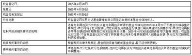易方达纯债债券型证券投资 基金分红公告