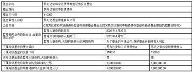 易方达纯债债券型证券投资 基金分红公告