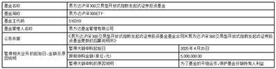 易方达纯债债券型证券投资 基金分红公告