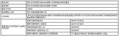 易方达纯债债券型证券投资 基金分红公告