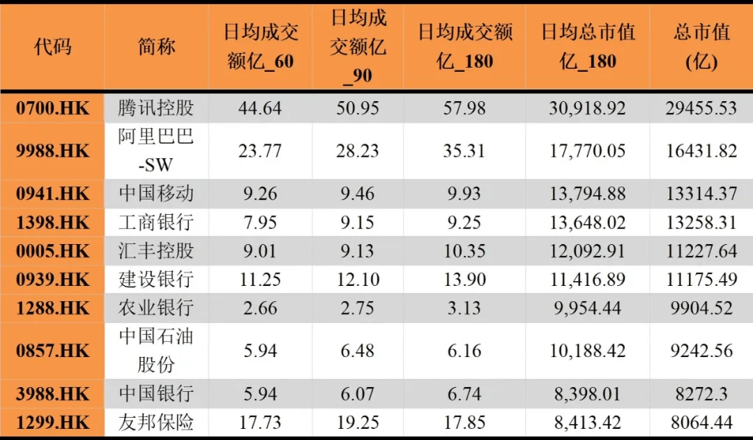 证券公司跨境业务投资组合流动性风险管理初探