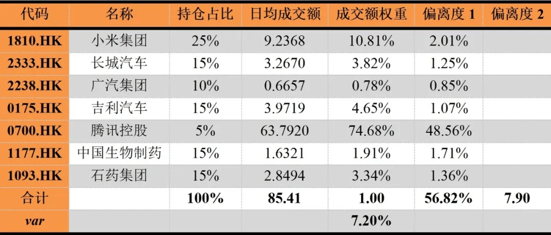 证券公司跨境业务投资组合流动性风险管理初探