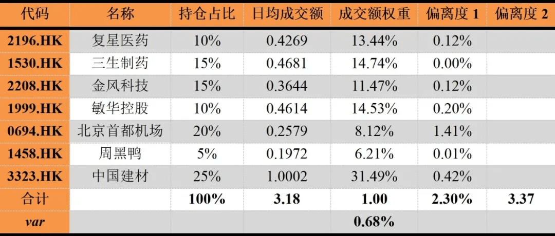 证券公司跨境业务投资组合流动性风险管理初探