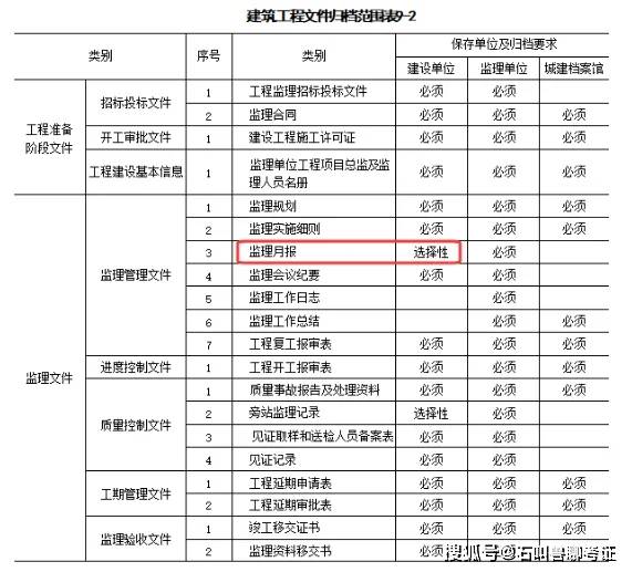2025年监理【理论法规】真题及答案解析