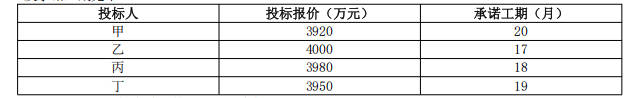 2025 监理工程师真题答案及解析！