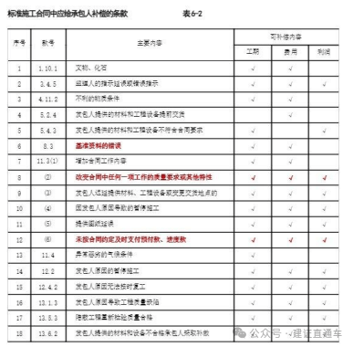 2025 监理工程师真题答案及解析！