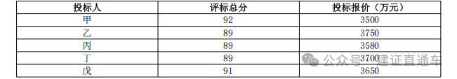 2025 监理工程师真题答案及解析！