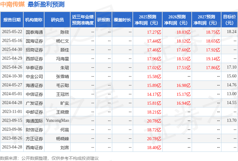 中邮证券：给予中南传媒买入评级