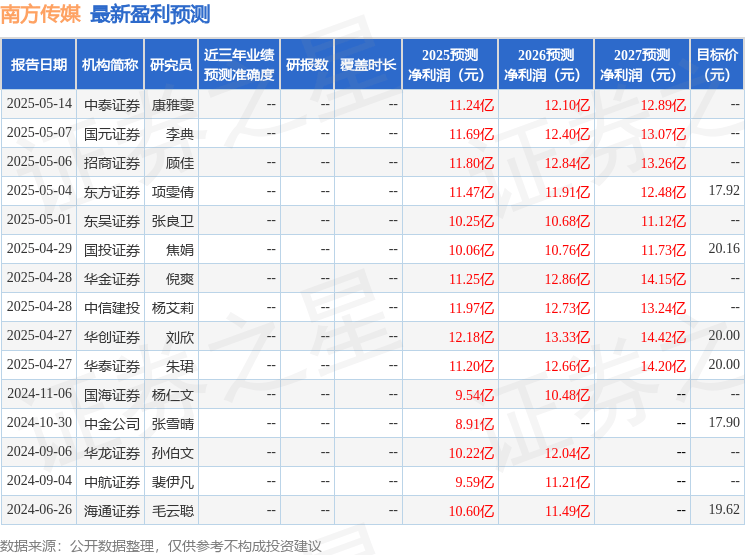 中航证券：给予南方传媒买入评级