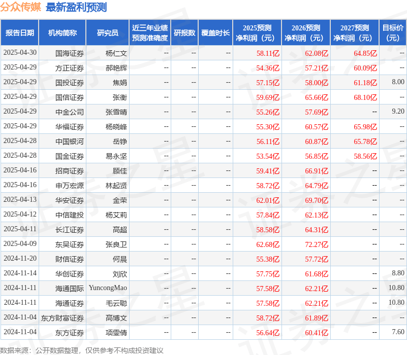 东吴证券：给予分众传媒买入评级