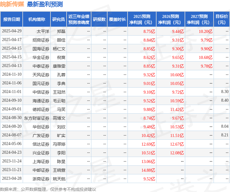 国元证券：给予皖新传媒买入评级