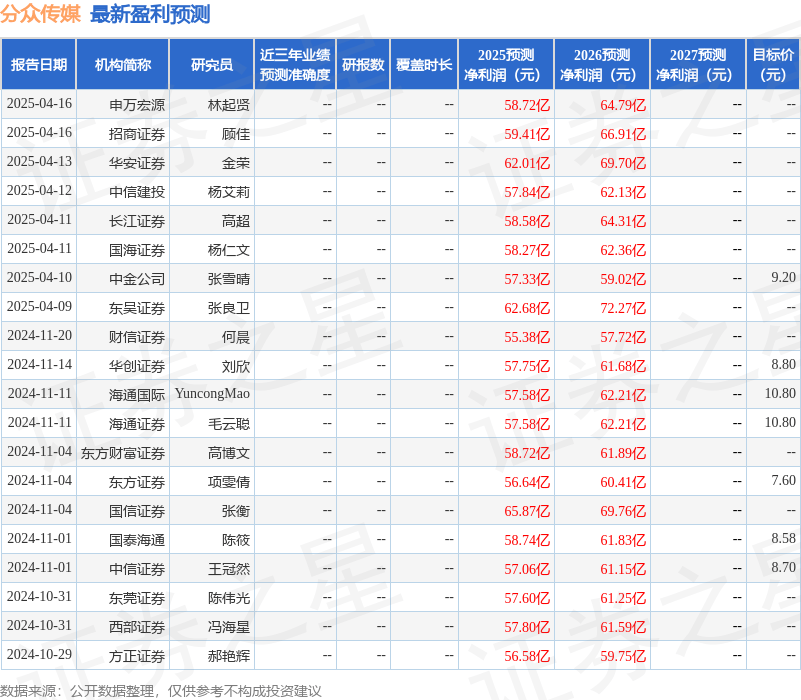 国金证券：给予分众传媒买入评级