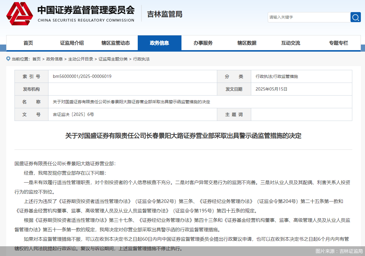 因存在未有效履行适当性管理职责等问题，国盛证券一营业部被监管警示