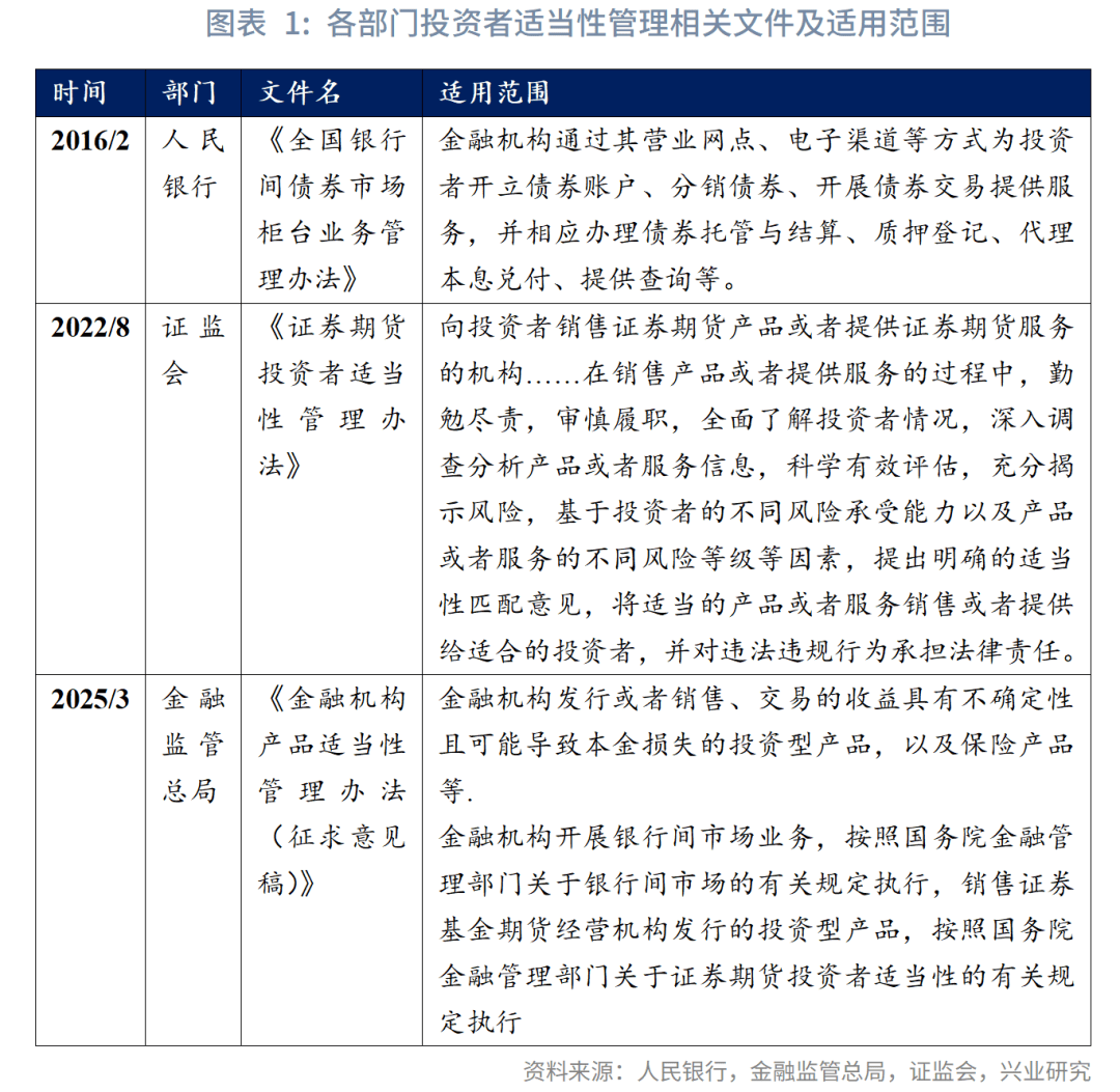 鲁政委：构建“兜底式”适当性管理要求——《金融机构产品适当性管理办法（征求意见稿）》解读