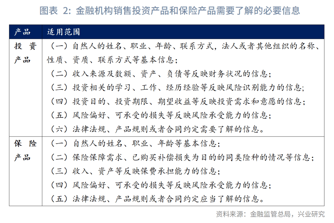 鲁政委：构建“兜底式”适当性管理要求——《金融机构产品适当性管理办法（征求意见稿）》解读