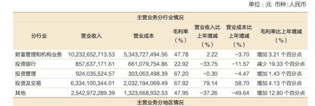 上任不足一个月，招商证券机构业务部总经理被查