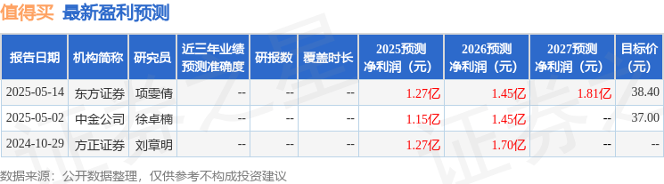 中航证券：给予值得买买入评级