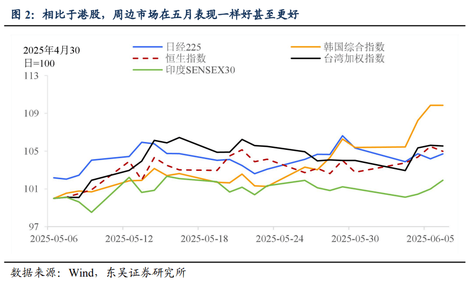 东吴证券：中国人买中国资产，美国人买美国资产