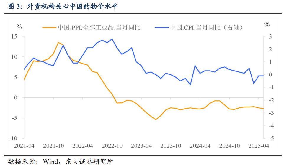东吴证券：中国人买中国资产，美国人买美国资产