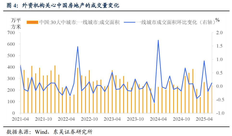 东吴证券：中国人买中国资产，美国人买美国资产