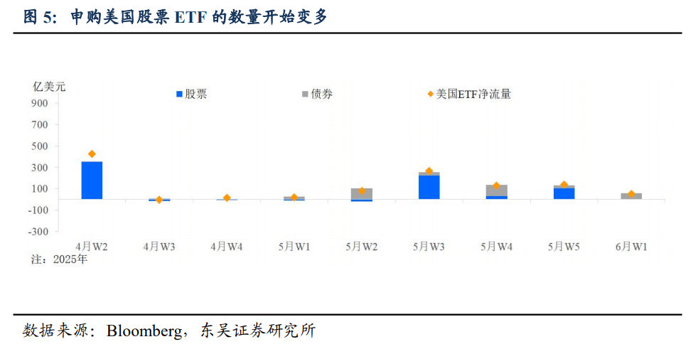 东吴证券：中国人买中国资产，美国人买美国资产