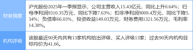 沪光股份涨5.21%，西南证券二个月前给出“买入”评级