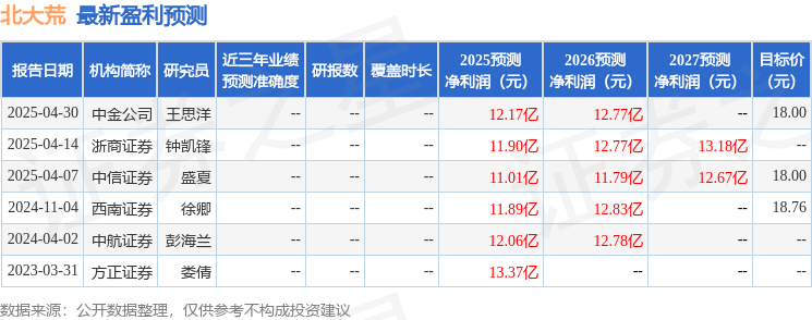 西南证券：给予北大荒买入评级
