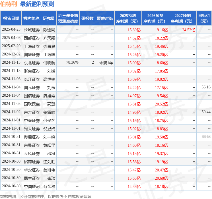 西南证券：给予伯特利买入评级
