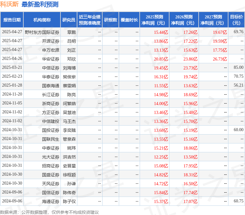 西南证券：给予科沃斯买入评级