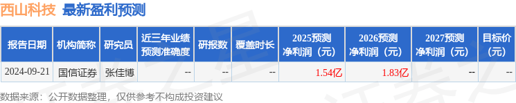 西南证券：给予西山科技增持评级