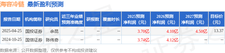 西南证券：给予海容冷链增持评级