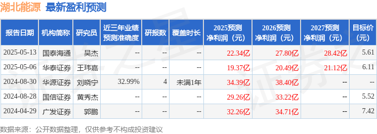 湖北能源：天风证券投资者于7月11日调研我司