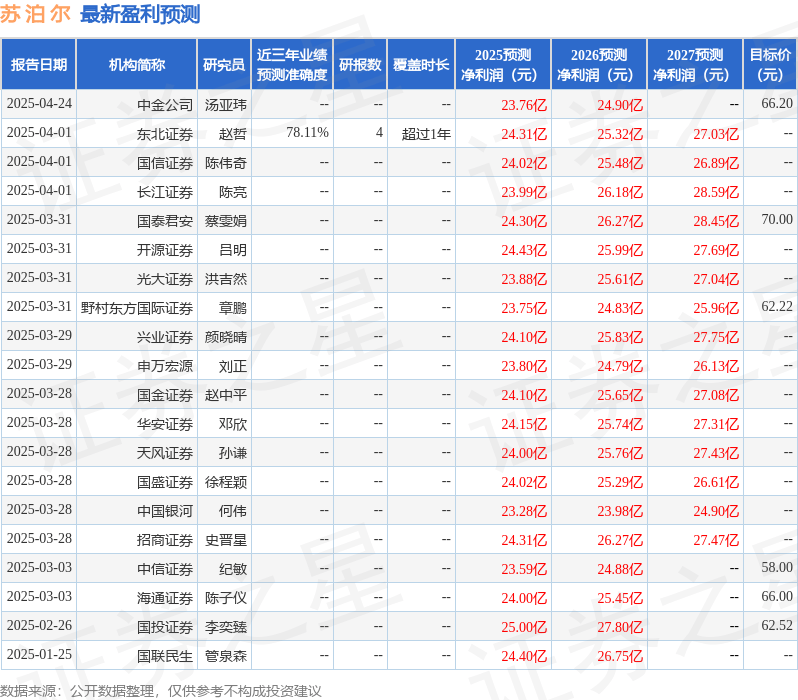 天风证券：给予苏泊尔买入评级