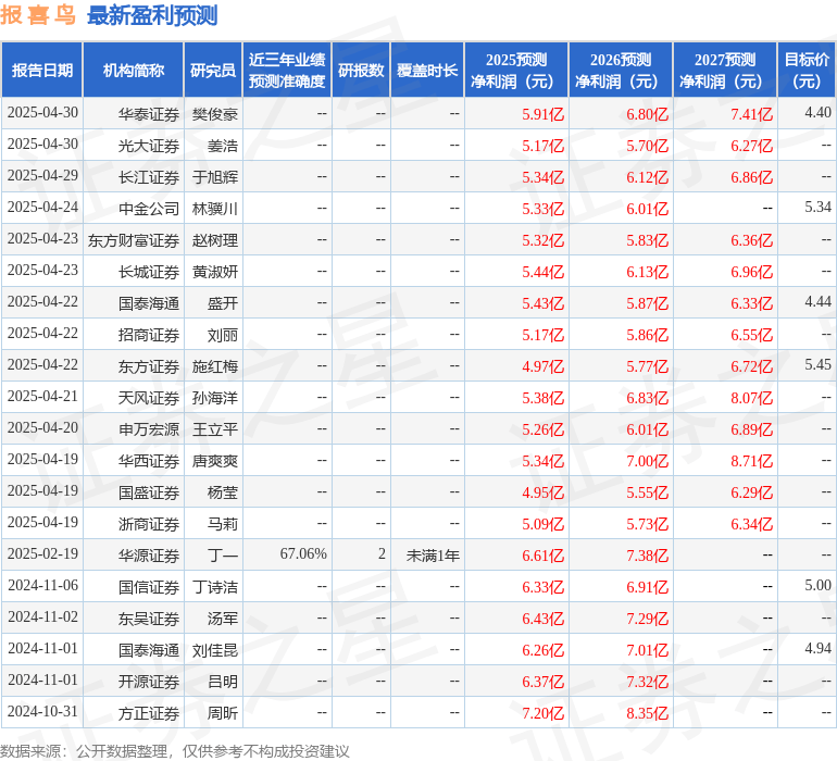天风证券：给予报喜鸟增持评级