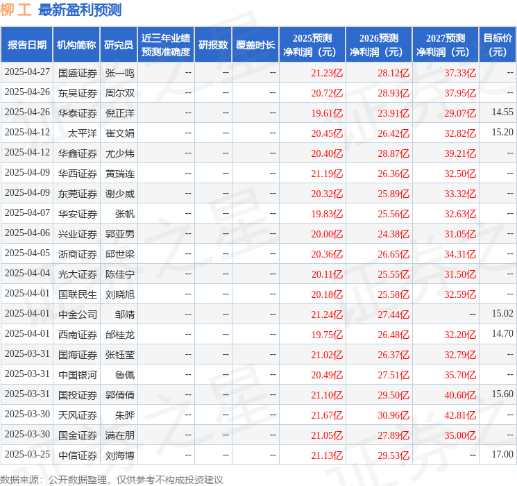 天风证券：给予柳工买入评级
