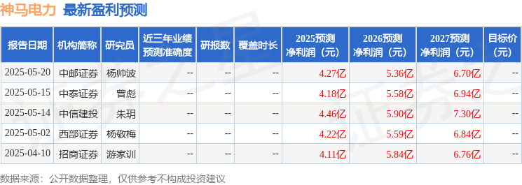 天风证券：给予神马电力中性评级