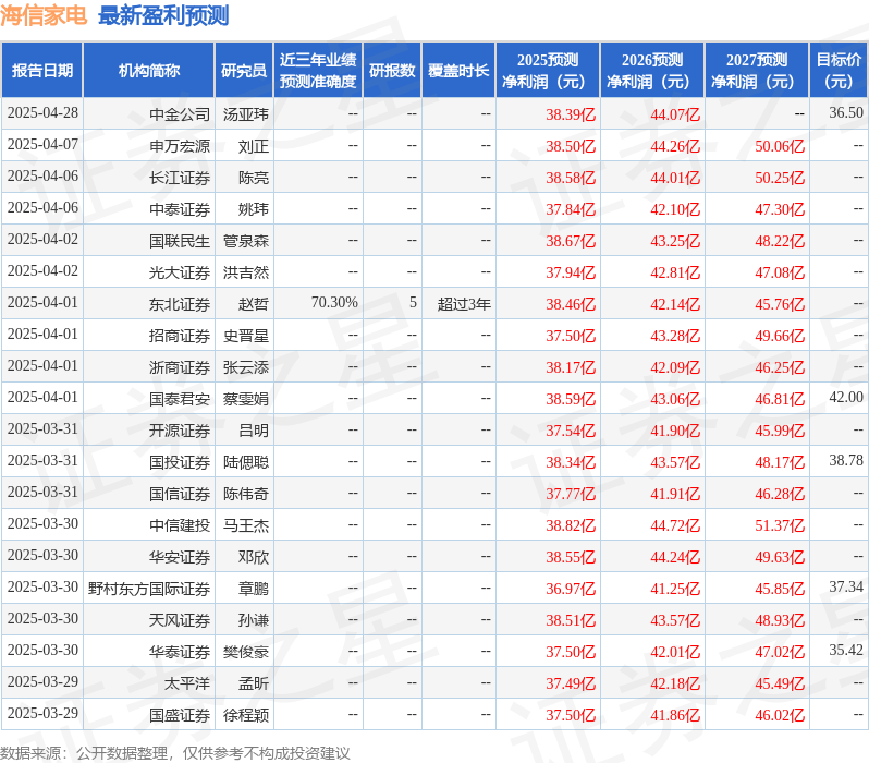 天风证券：给予海信家电买入评级