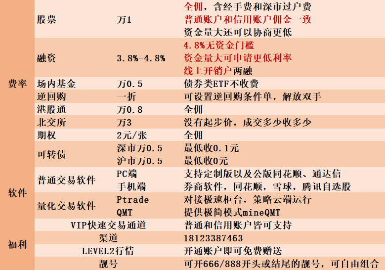 广州地区股票开户佣金哪家券商最低？