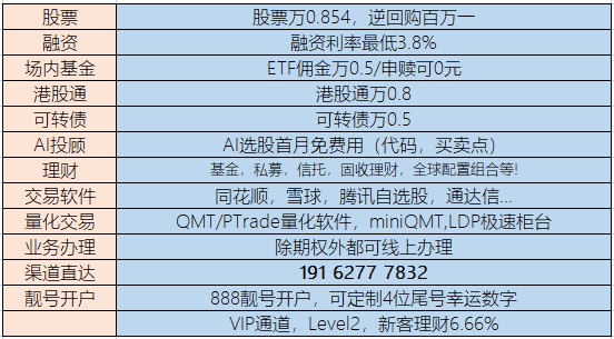 港交所优化证券市场股份交收费结构？现在港股通佣金最低多少呢？万0.8？