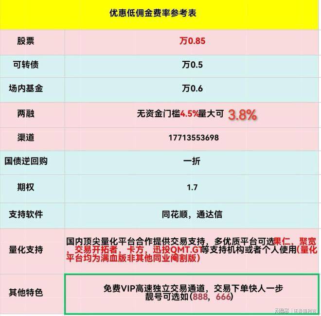 2025两融利率下降，两融利率最低的证券公司是哪家？