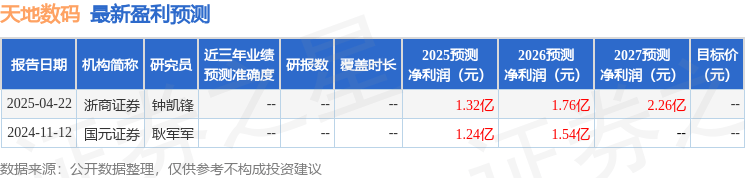 天地数码：6月4日接受机构调研，长盛基金、中信信托等多家机构参与