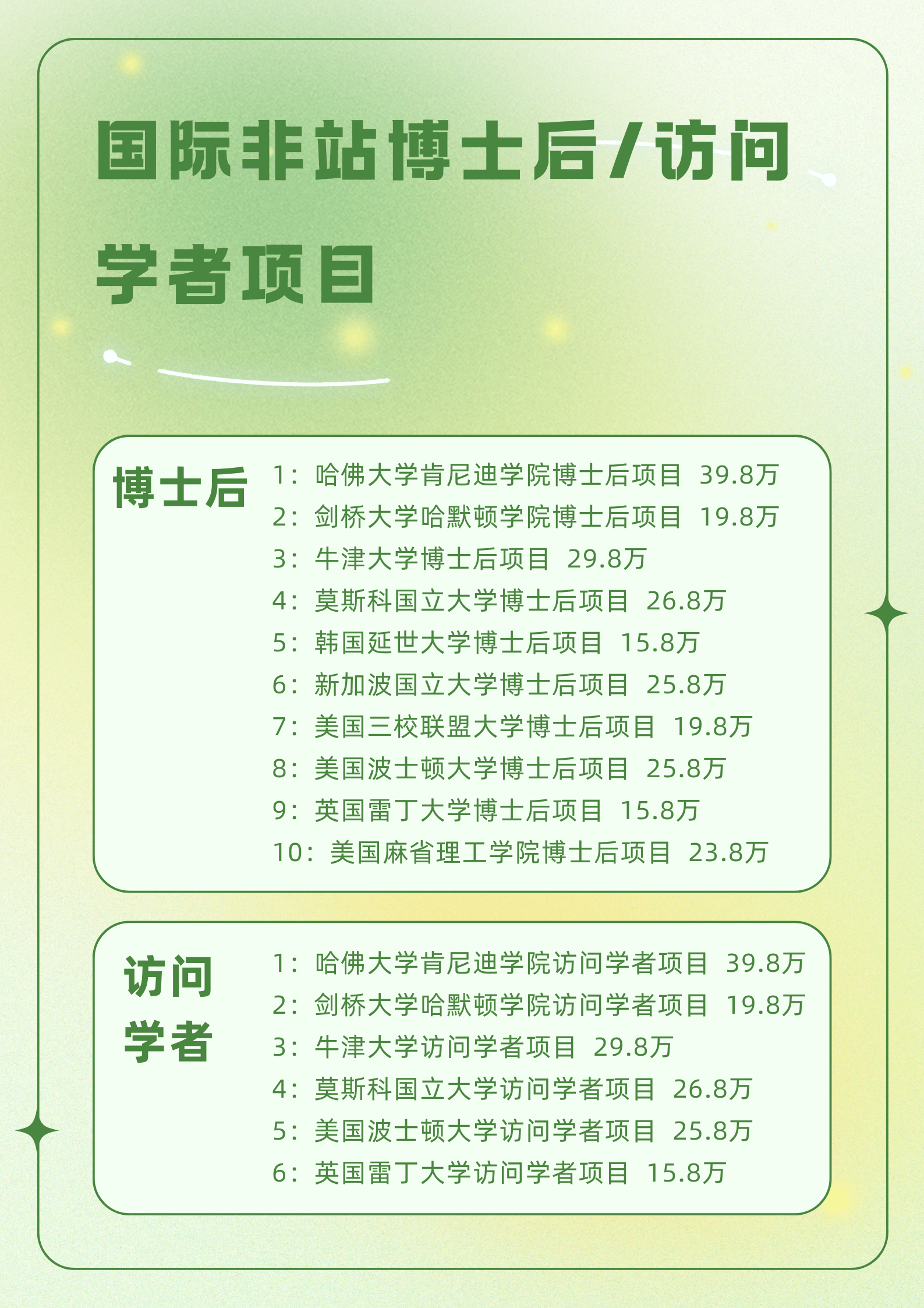 剑桥大学博士后出站后待遇怎么样？