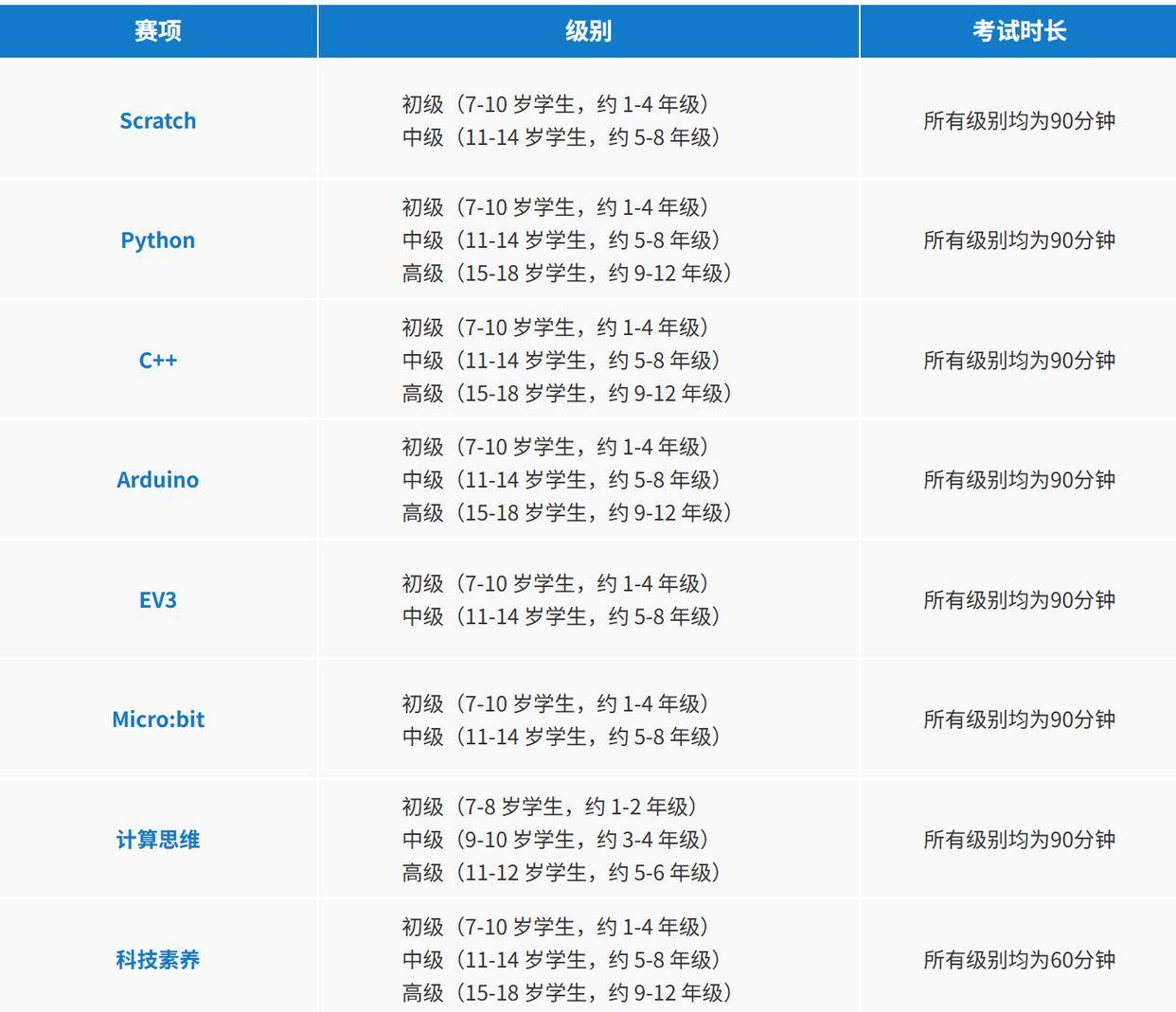 蓝桥杯大赛报名通知！要参赛的注意时间（附考试大纲）