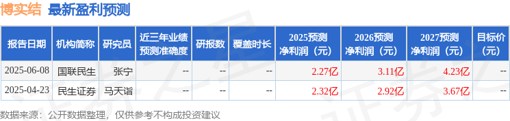 博实结：6月27日接受机构调研，申银万国证券研究所参与