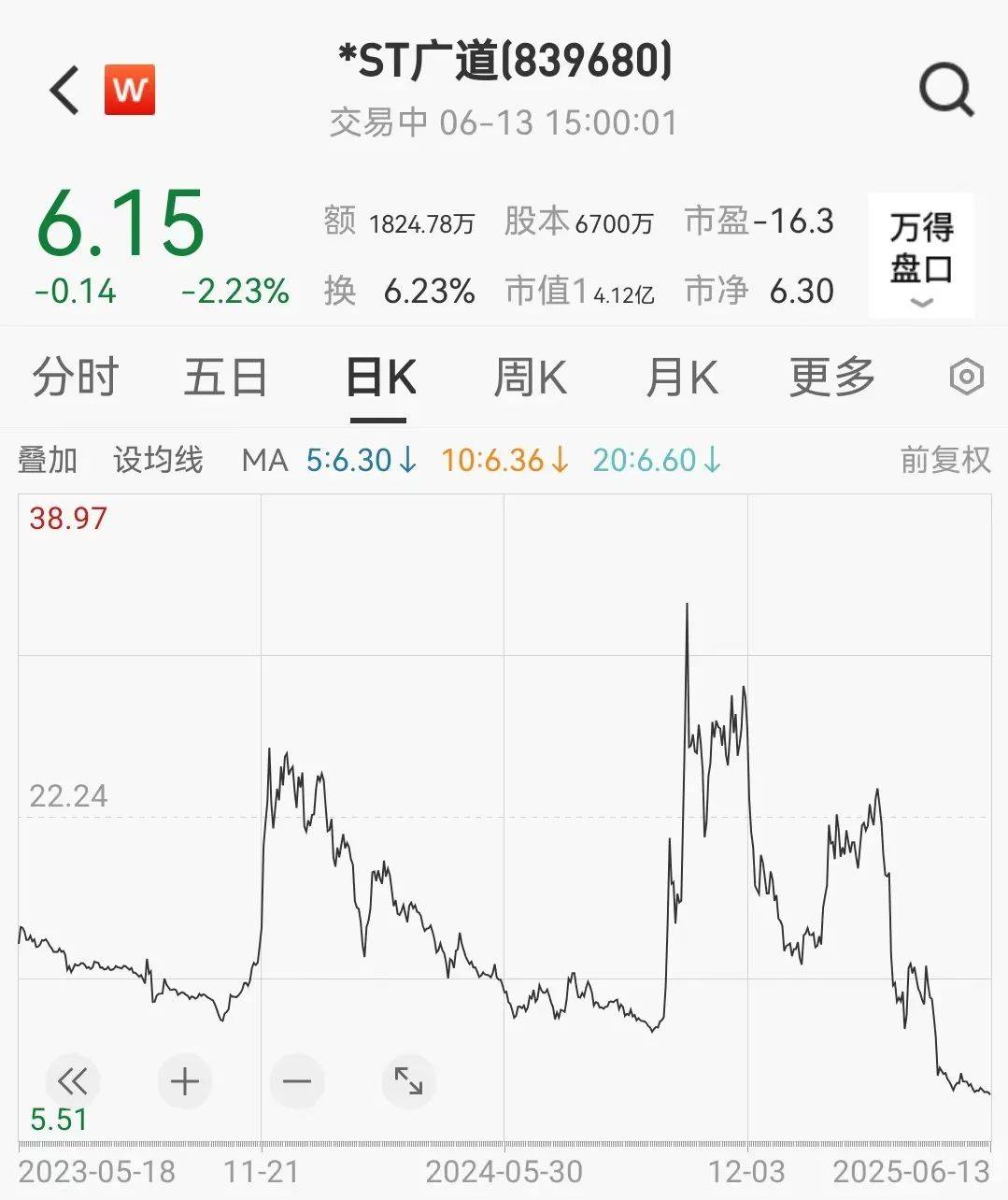 顶格重罚！实控人被终身市场禁入